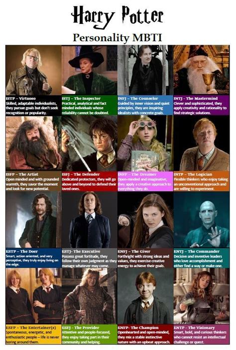 harry potter wikk|harry potter personality.